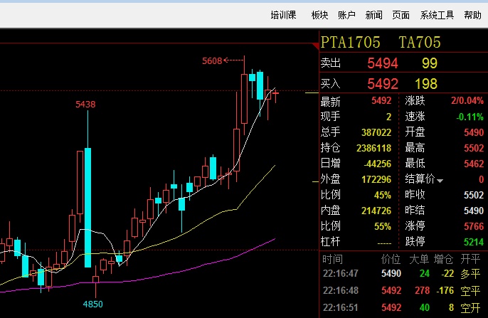 pta被限制为禁止交易-为什么pta期货账户要限制
