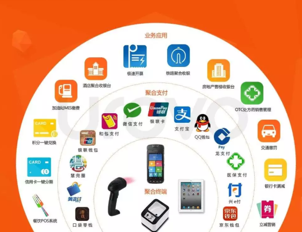 电子货币包括哪些形式-电子货币包括哪些形式的