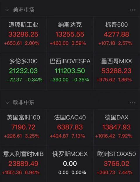 纽约原油价格-纽约原油价格走势