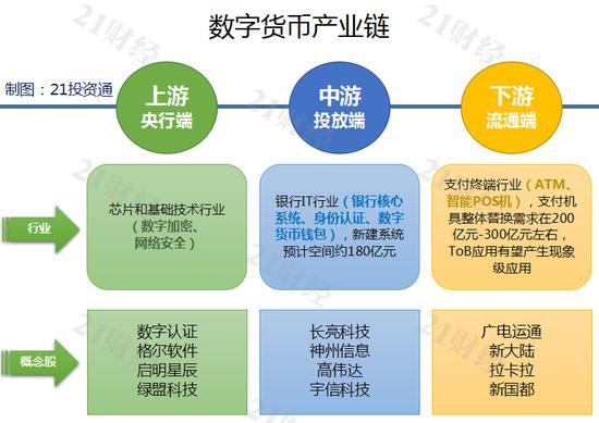 电子货币和数字货币的区别与联系-电子货币和数字货币的区别并举例说明