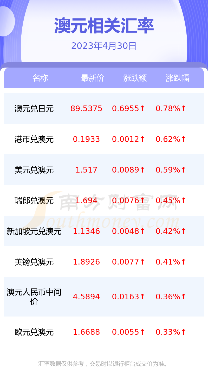 澳元人民币汇率走势图分析-澳元人民币汇率走势图分析最新消息今天
