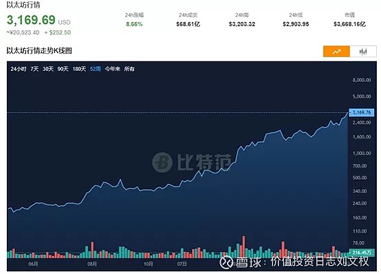 以太坊美元实时行情-中国唯一合法数字货币