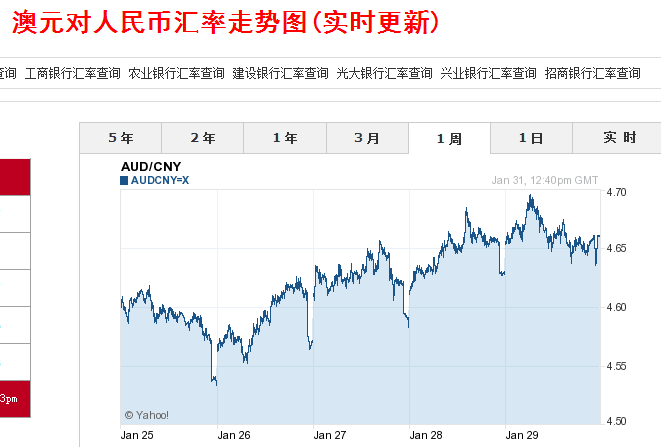 澳元人民币最新汇率新浪-澳元对人民币汇率新浪财经网