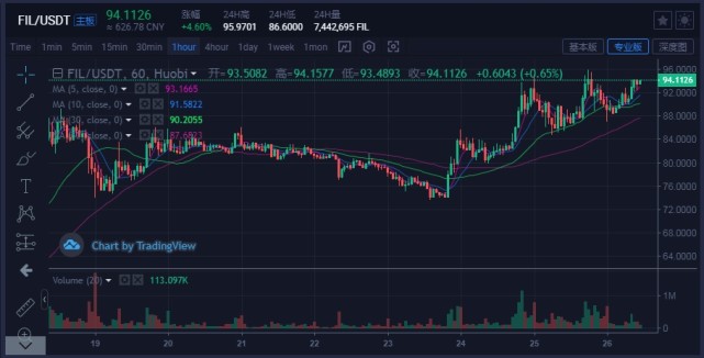 fil币价格今日行情最新-fil币价格今日行情最新'一'