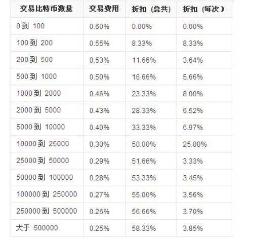 货币的usdt怎么转化成人民币-货币的usdt怎么转化成人民币汇率