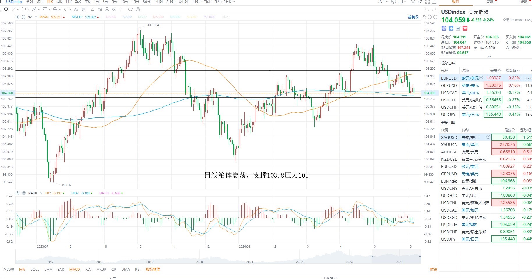 纽约原油最新价格-纽约原油期货价格行情