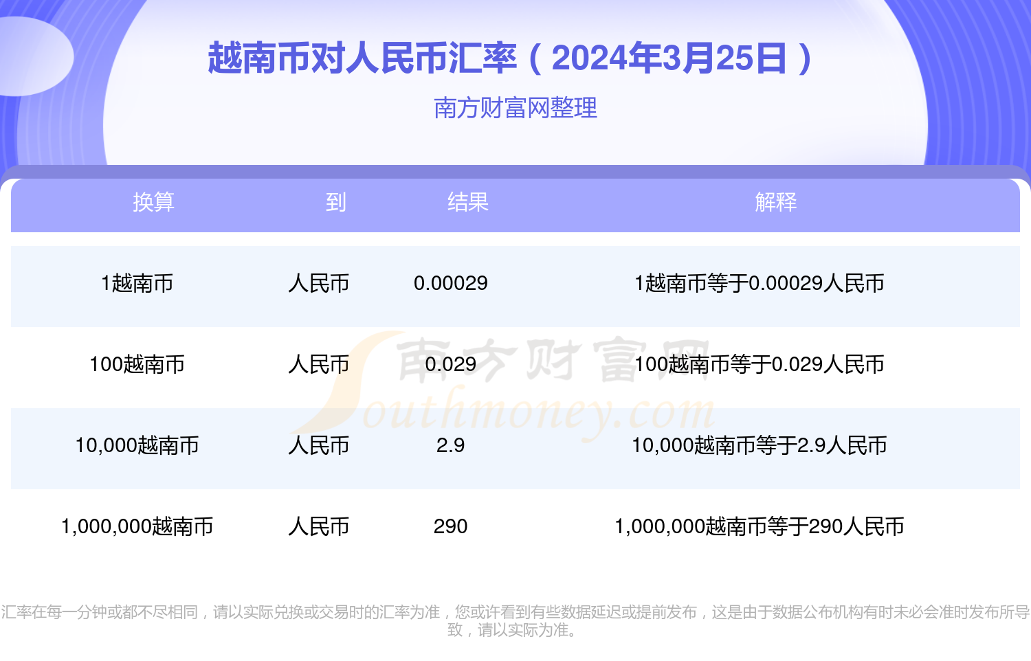 usdt币兑换人民币用什么软件-usdt兑换人民币手续费怎么计算