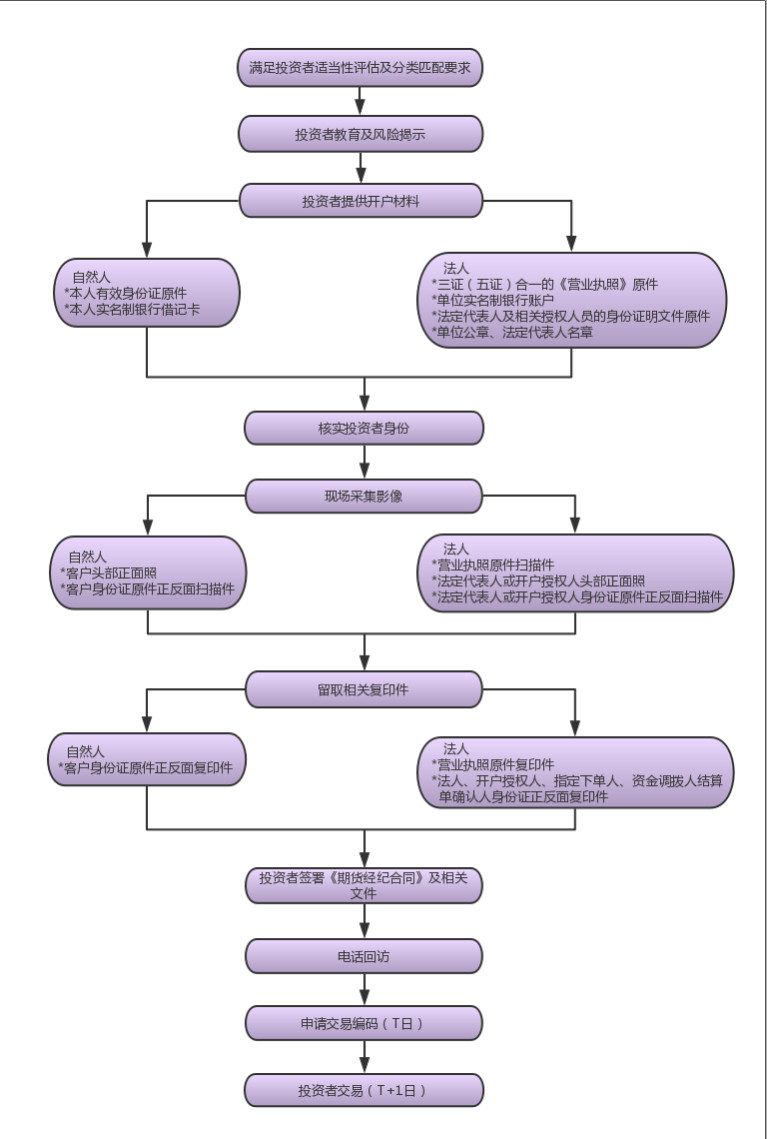 数字货币怎么开户-数字货币怎么开户工商银行