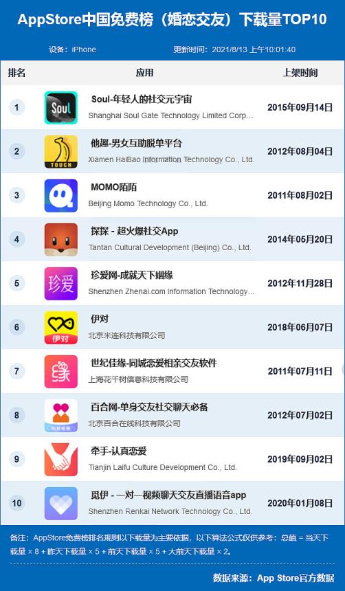 国际聊天软件app有哪些-国际聊天软件app有哪些免费