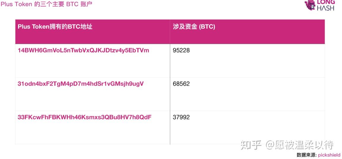 plus钱包什么时候开盘的?-plus钱包2020最新官方公告