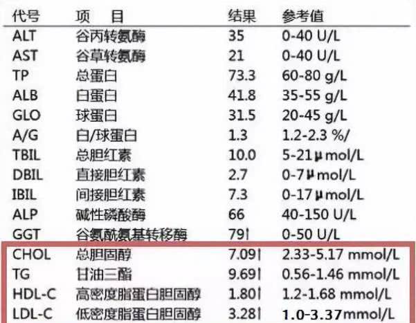 血脂TG正常值范围-血脂tc的正常值范围