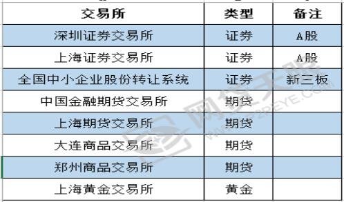 欧股证券交易平台有哪些-欧股证券交易平台有哪些股票
