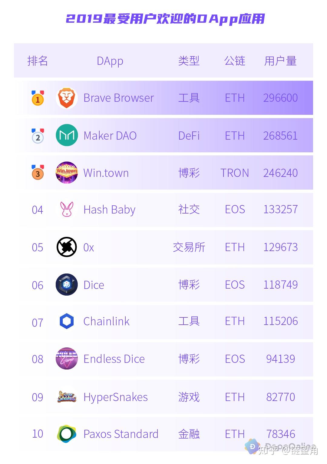 以太坊dapp下载-以太坊官网下载app
