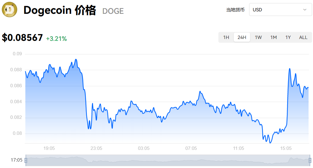 虚拟币价格今日行情价格查询-虚拟币价格今日行情价格查询最新