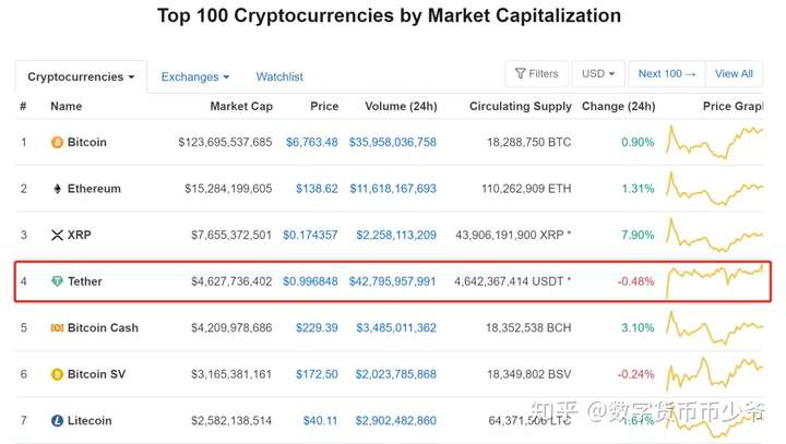 泰达币开户起投资多少钱-泰达币交易手续费一般都是多少?