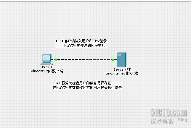 telnet网页版-telnet window