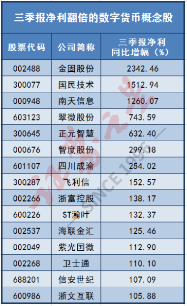 数字货币股票龙头股有哪些-数字货币股票龙头股有哪些股