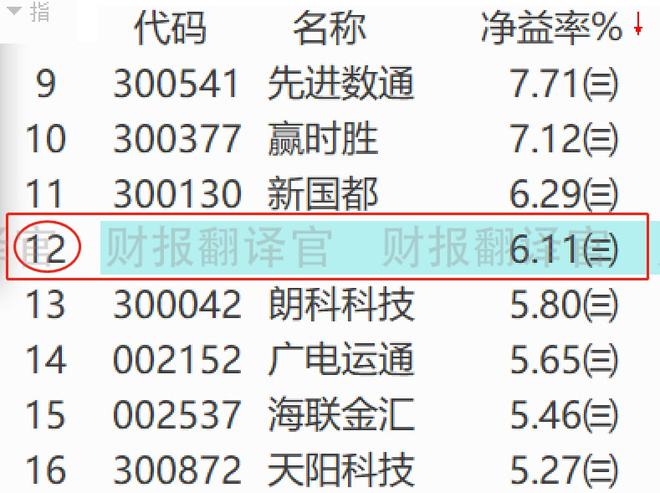 数字货币股票龙头股有哪些-数字货币股票龙头股有哪些股