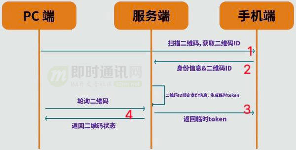 token.im官网下载-imtoken官网最新版下载