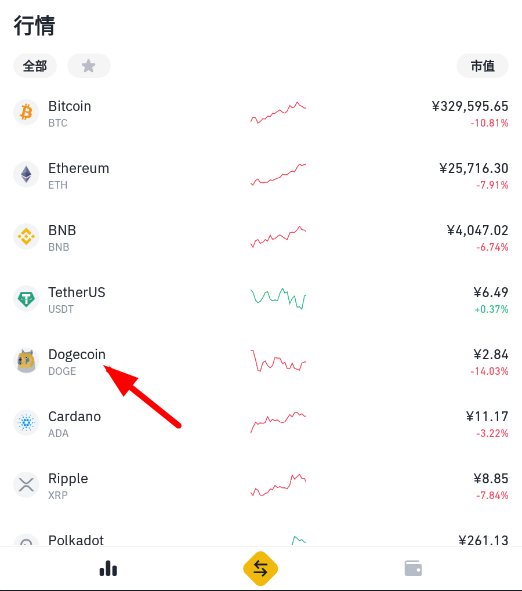 包含狗狗币钱包1.10版本里的币不见了的词条