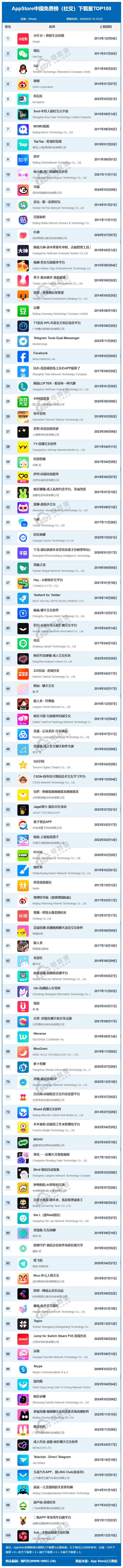 纸飞机软件在国内怎么使用-纸飞机软件在国内怎么使用的