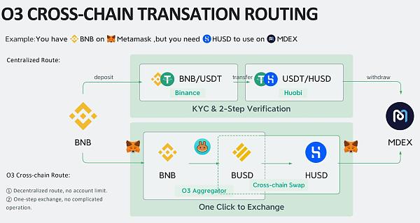 交易所提币到metamask-交易所提币到他人账户有什么理由吗