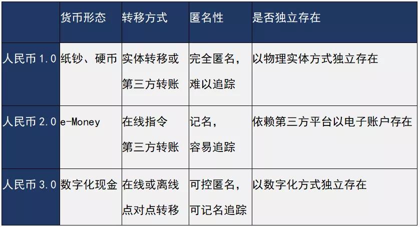 法定货币和货币-法定货币是人民币吗