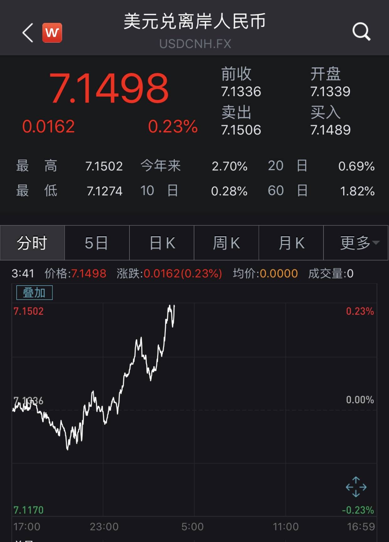 美金汇率-美金汇率中国银行
