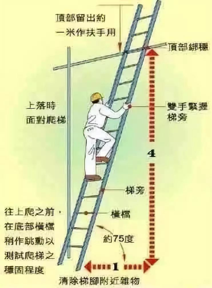 梯子与地面的角度是多少米-梯子与地面的角度应保持在多少