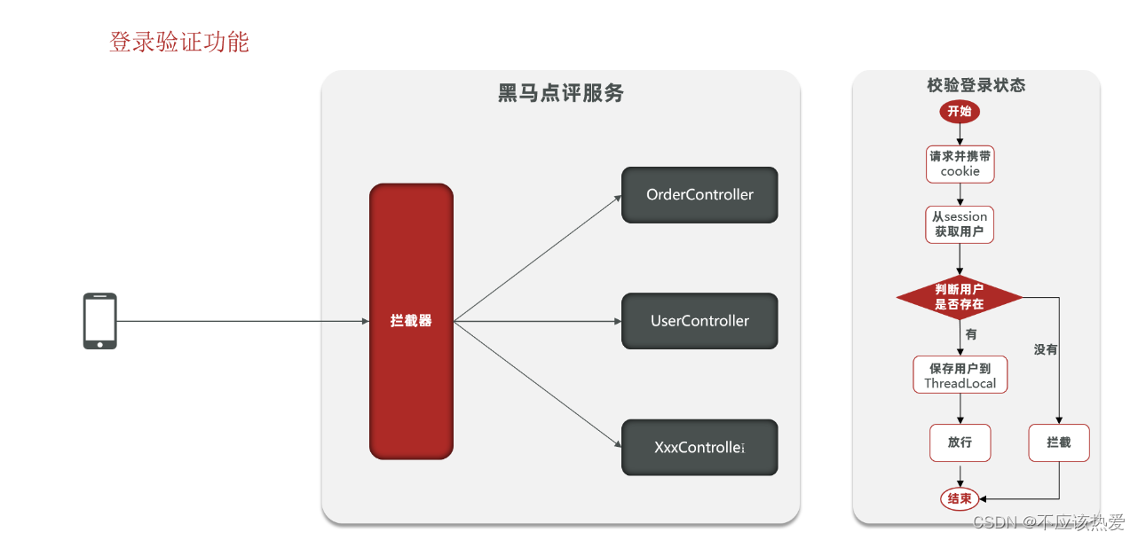 token和mark的区别-token和imtoken哪个好