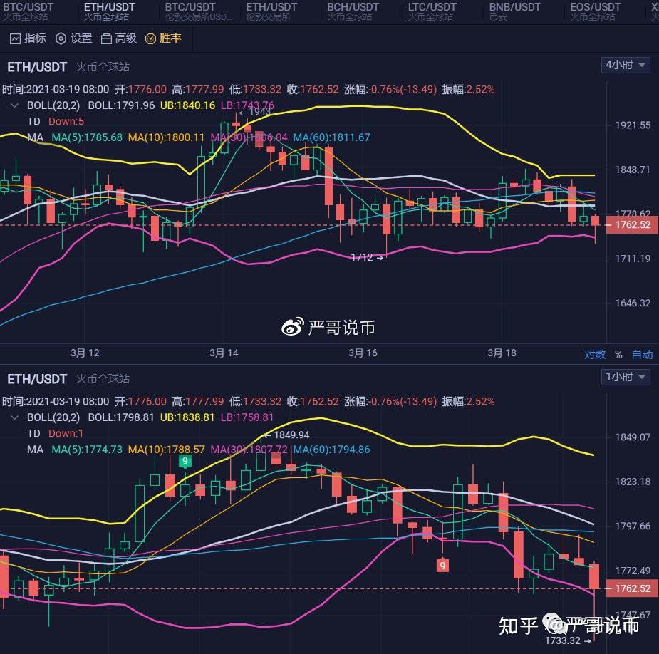 以太坊币行情-以太坊币行情走势图