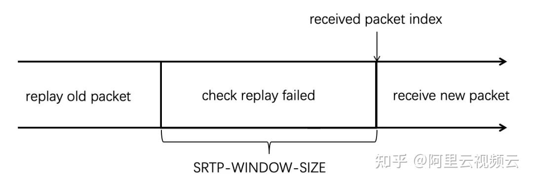 srtp知乎-重庆大学srtp官网