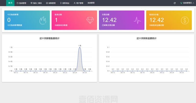 冷钱包trx能量怎么获得-比特派钱包trx能量怎么弄