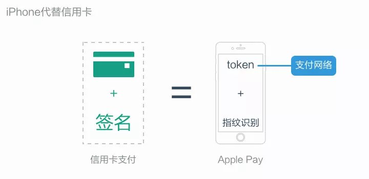 token钱包转账记录怎么删-token pocket钱包删除了怎么找回