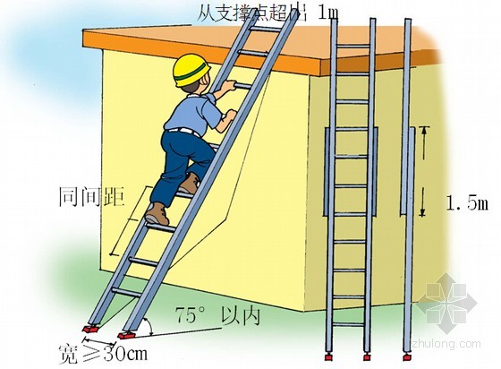 使用梯子与地面角度是多少-使用梯子时梯子与地面的夹角为多少度