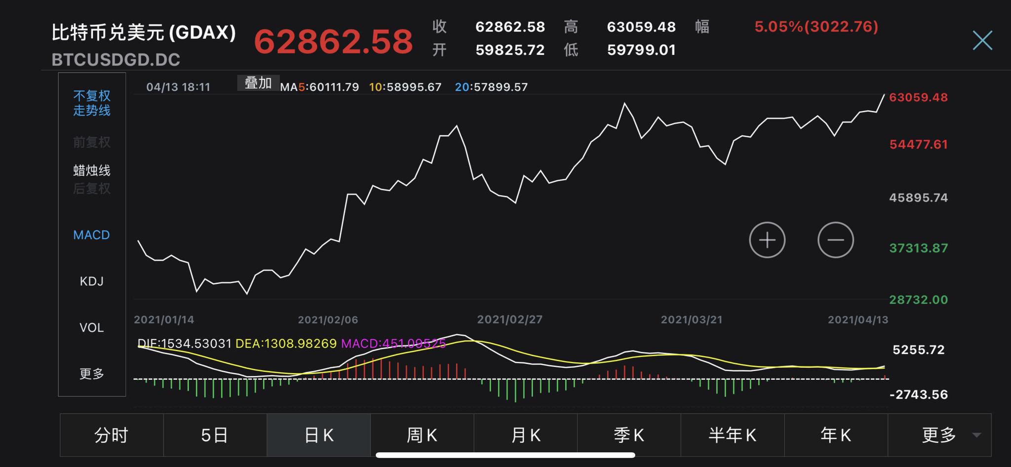 btc价格今日行情-btc价格今日行情人民币