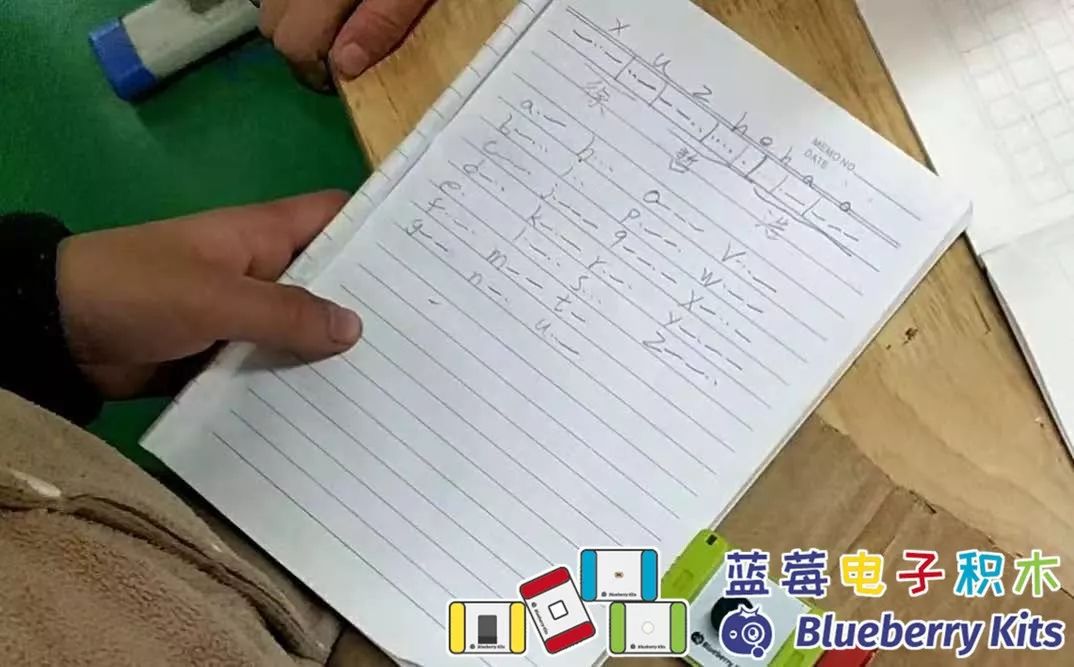 如何写电报-如何写电报和消息的内容