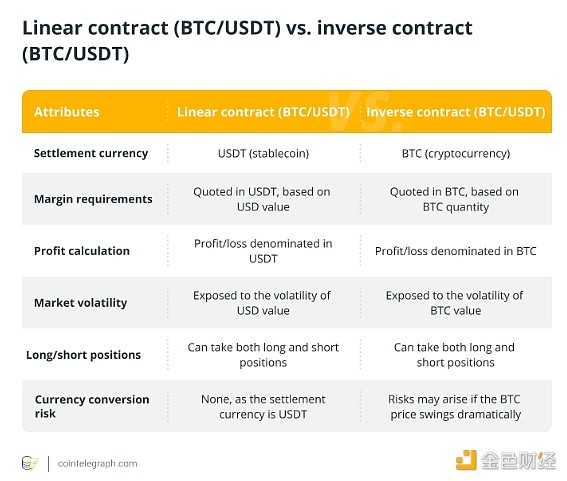 关于usdt可以在交易平台之间互转吗的信息