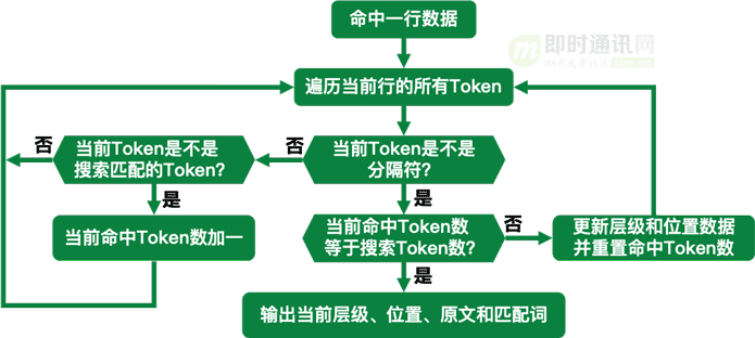 tokeneth怎么转trx-imtoken没有足够的trx