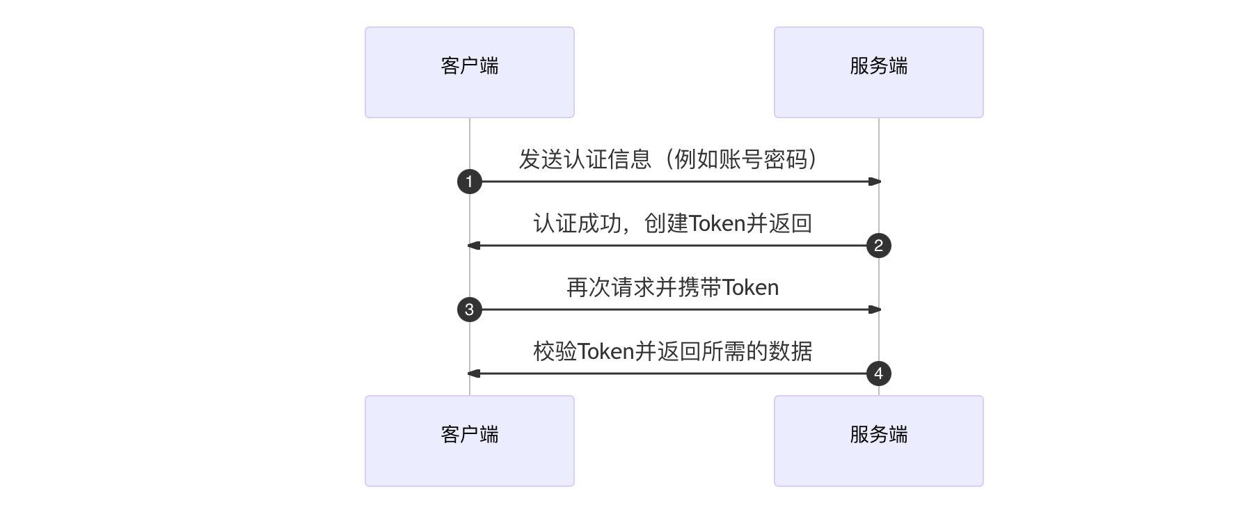token卡密码-tokenpocket钱包密码几位