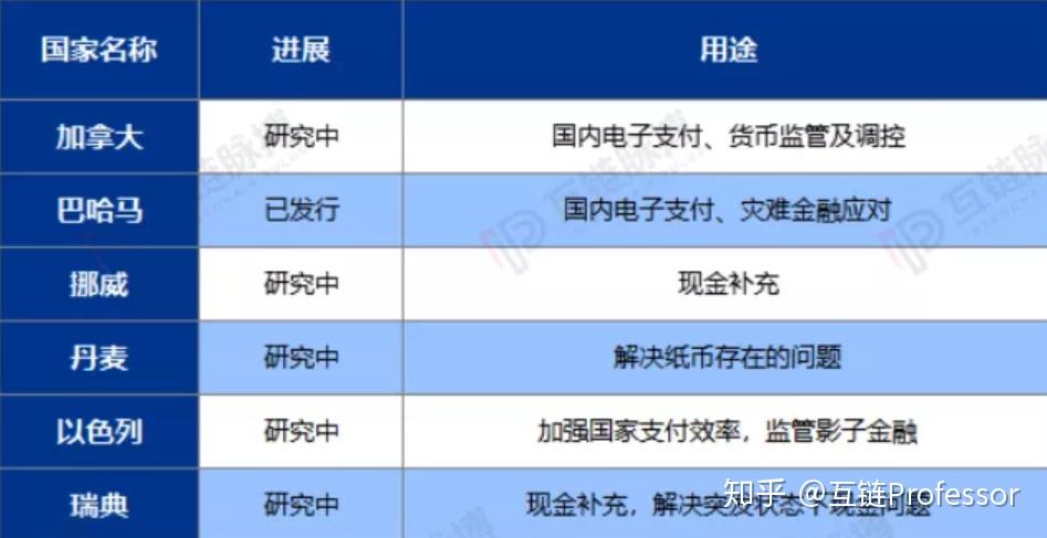 数字货币有哪些类型和特点-数字货币有哪些类型和特点图片