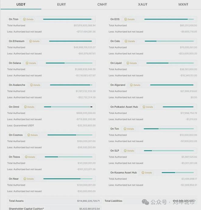 token授权USDT-token授权令牌的有效期标准