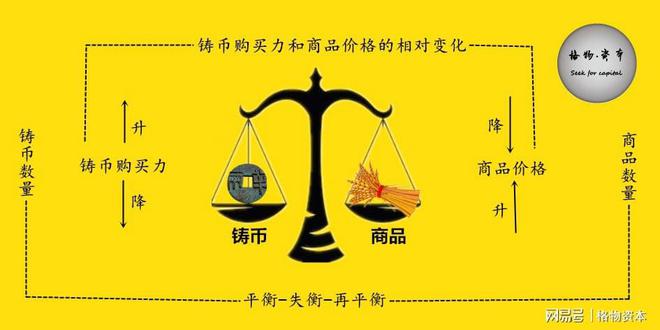 一般等价物是货币吗-一般等价物是商品吗?