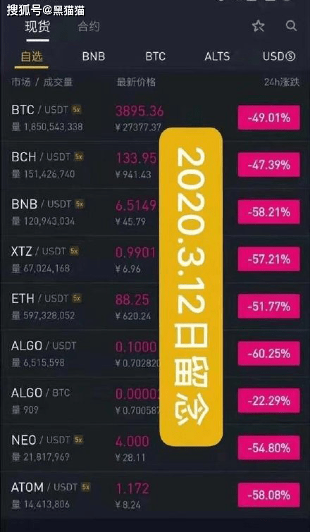 币圈交易所排名最新-币圈排行前十的交易所