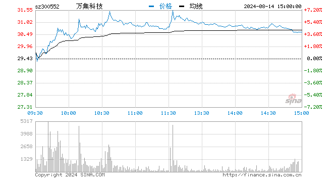 etc价格今日行情-etc价格今日行情表