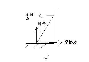 梯子地面夹角多少度-梯子地面夹角多少度最好