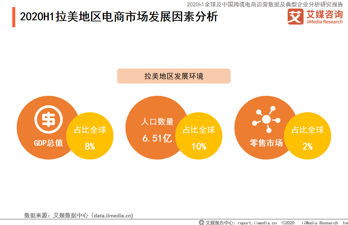 全球电子商务发展方向-全球电子商务一直高速发展