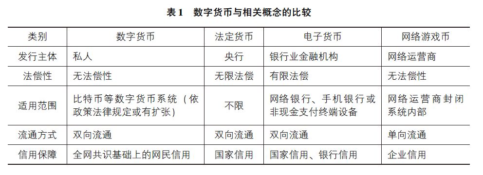 法定货币和法偿货币的区别在于-法定货币和法偿货币的区别在于什么