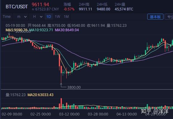 今日usdt行情-usdrub今日行情