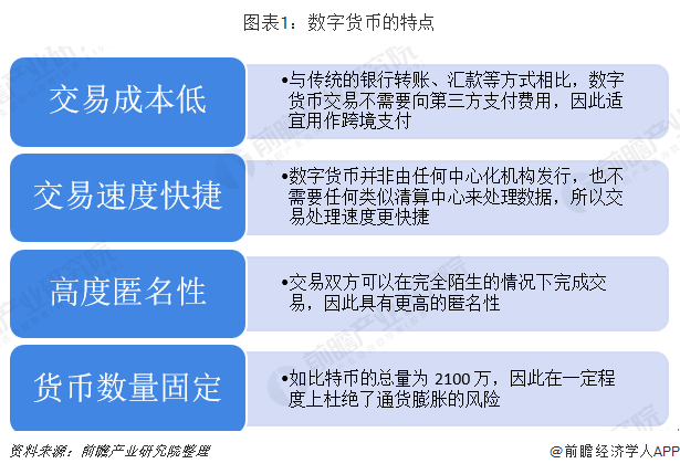 关于数字货币主要有哪几种类型的信息